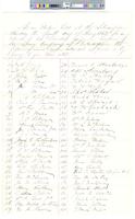 B02F22 - List of electors and vote tallies, 1863-05-04