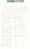 B02F23 - List of electors and vote tallies, 1864-05-02