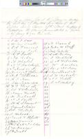 B02F24 - List of electors and vote tallies, 1865-05-01