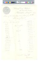 B03F16 - Reports, correspondence, and other documents for monthly meeting of directors, 1879-05