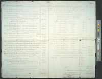 B04F44 - Accounts of Samuel Coates, Treasurer, 1792-05-1793-05