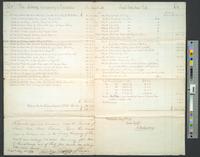 B04F45 - Account of Joseph Parker Norris, Treasurer, 1793-05-1794-05