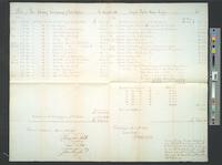 B05F03 - Accounts of Joseph Parker Norris, Treasurer, 1794-05-1795-05