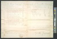 B05F06 - Accounts of Richard Hill Morris, Treasurer, 1795-05-1796-05