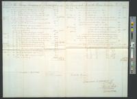 B05F08 - Accounts of Richard Hill Morris, Treasurer, 1796-05-1797-05