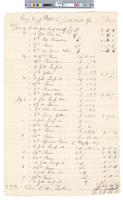 B05F23 - Order to pay Samuel Wetherill and Company for lamp oil, rosin, and pain, 1797-06-1798-01