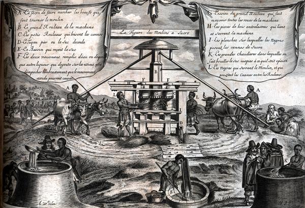 La Figure Des Moulins A Sucre Graphic A W Delin H B S Library Company Of Philadelphia Digital Collections