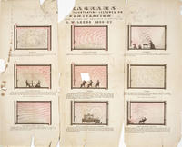 Diagrams [ ] illustrating lectures on ventilation [deliv]ered before the Franklin Institute by L. W. Leeds 1866-67. 