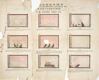 Diagrams [ ] illustrating lectures on ventilation [deliv]ered before the Franklin Institute by L. W. Leeds 1866-67. 